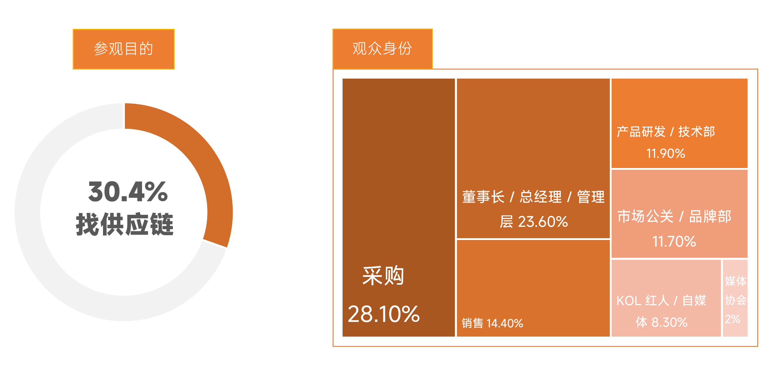 中国美容博览会