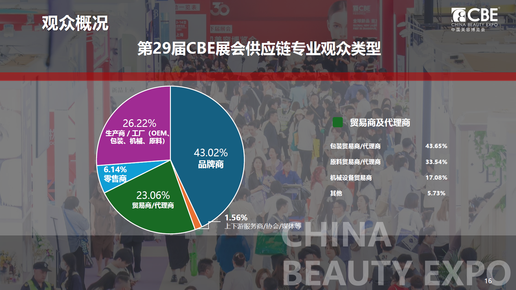 中国美容博览会