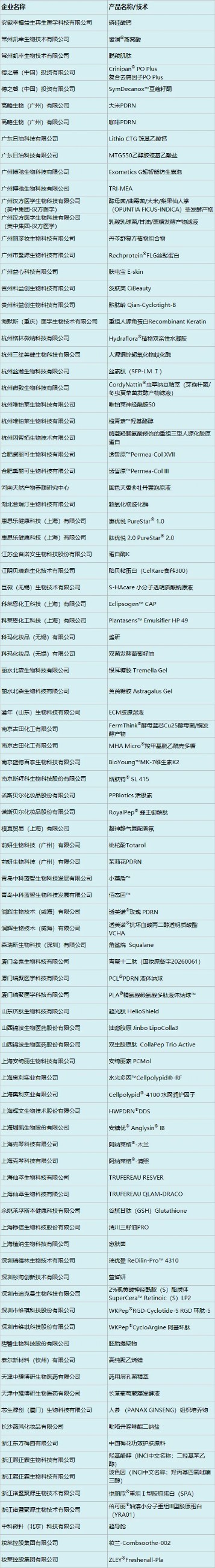 中国美容博览会