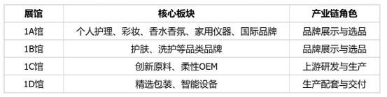 中国美容博览会