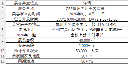 中国美容博览会