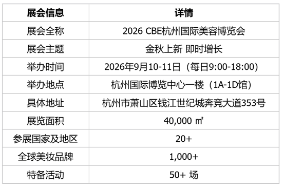 中国美容博览会