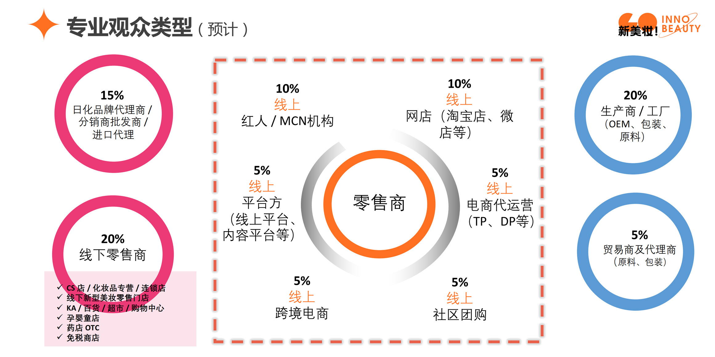 中国美容博览会