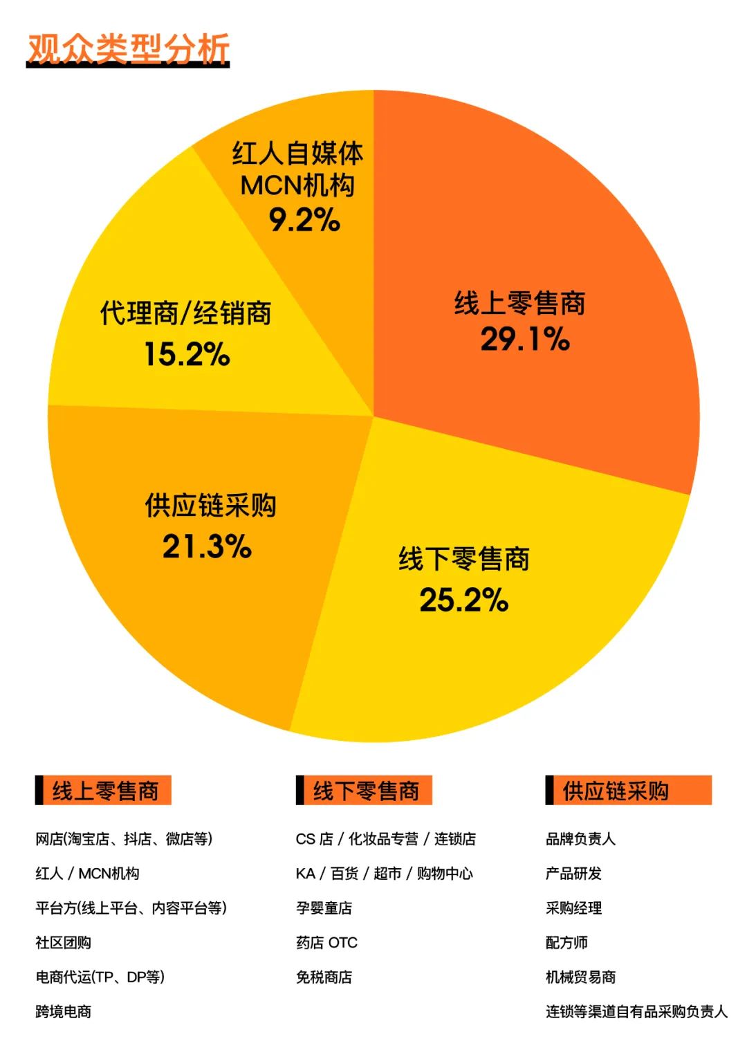 中国美容博览会