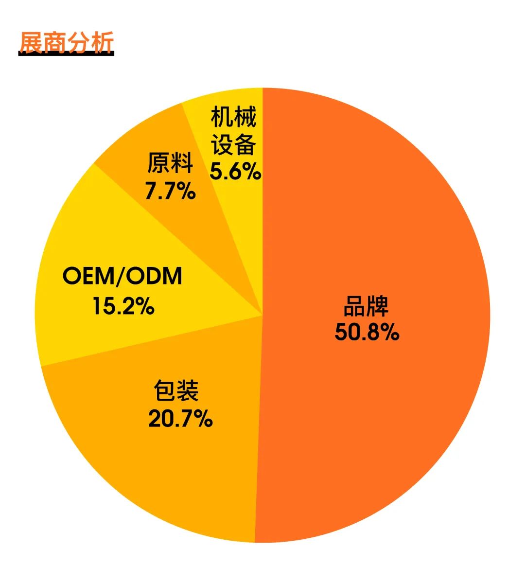 中国美容博览会