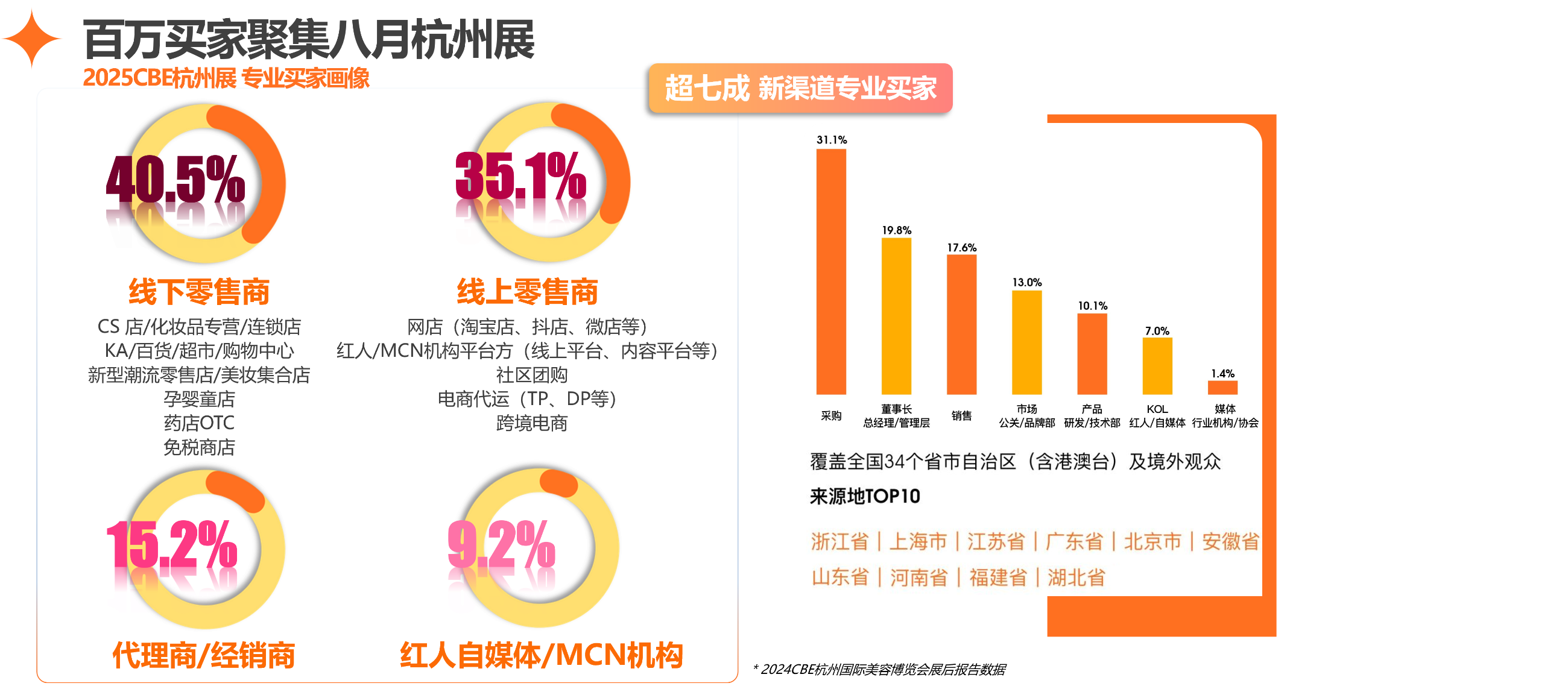 中国美容博览会