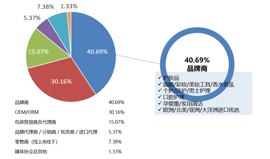 中国美容博览会