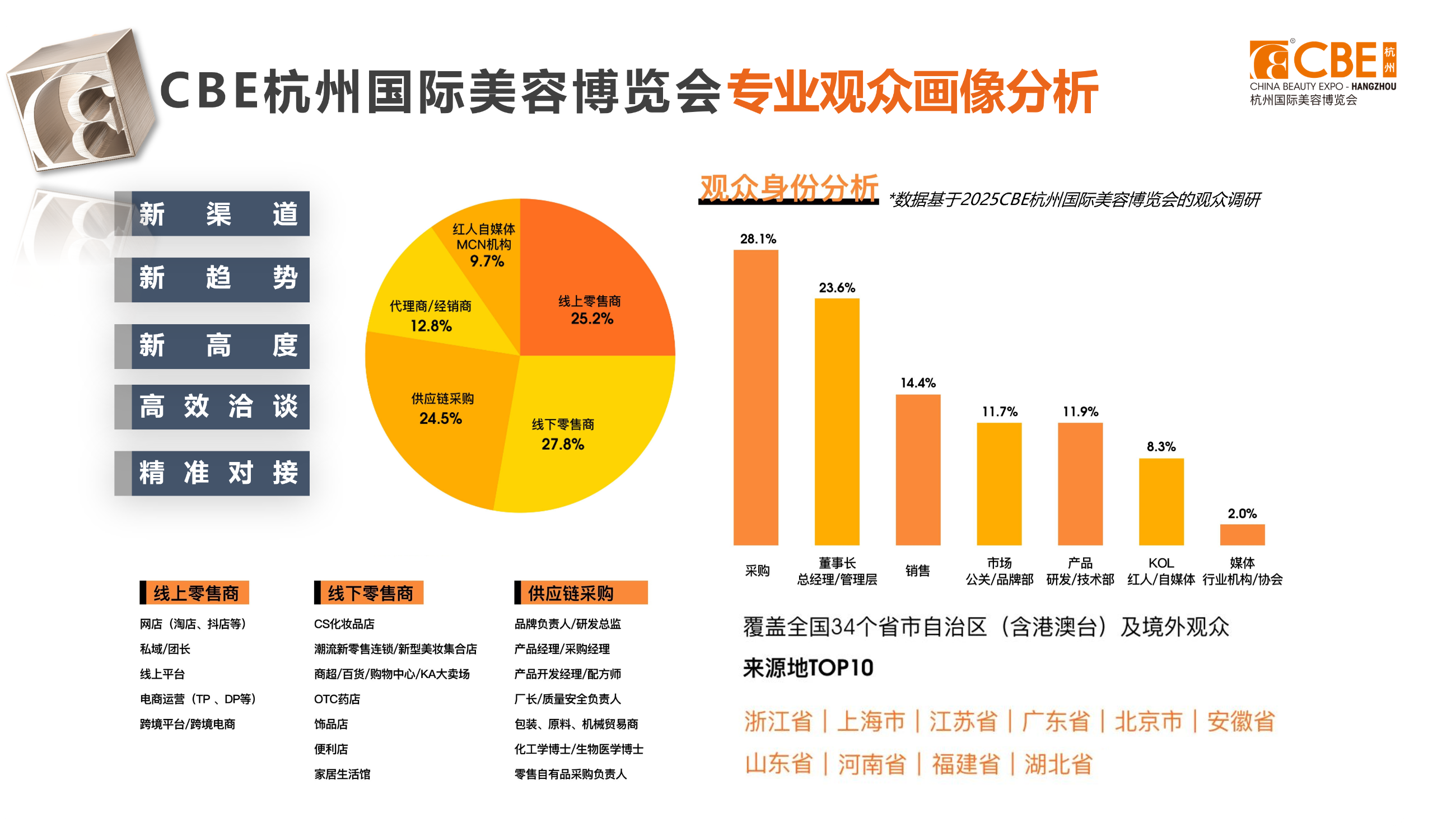 中国美容博览会 中国美容博览会