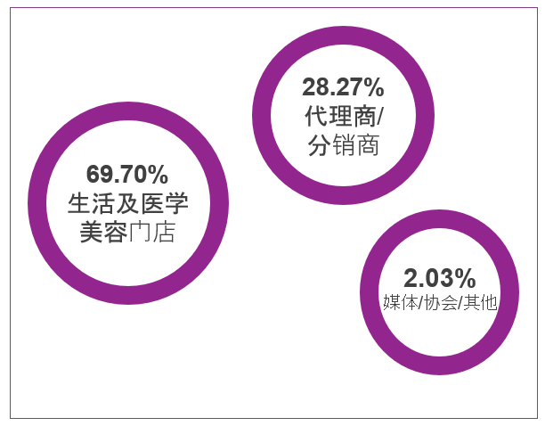 中国美容博览会