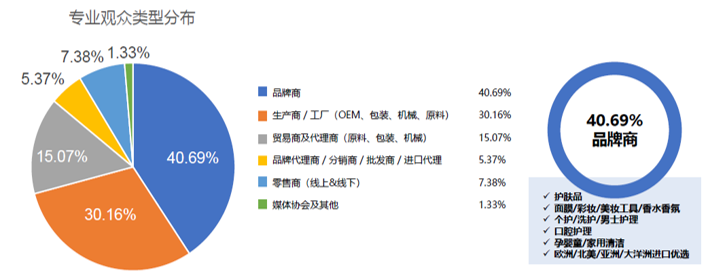 中国美容博览会