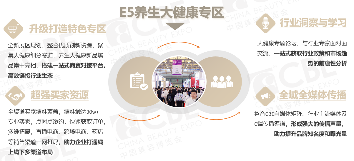 中国美容博览会