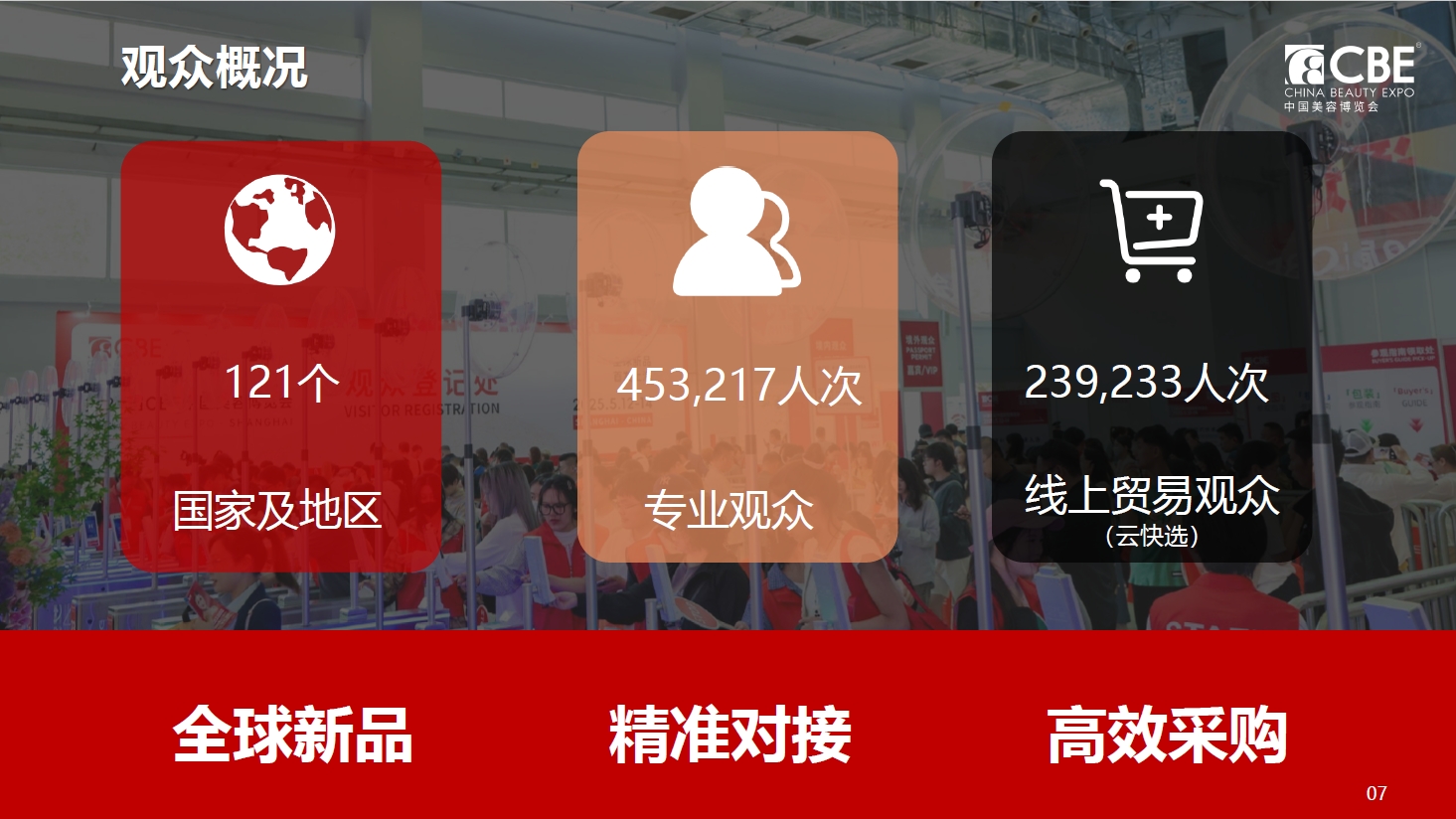中国美容博览会