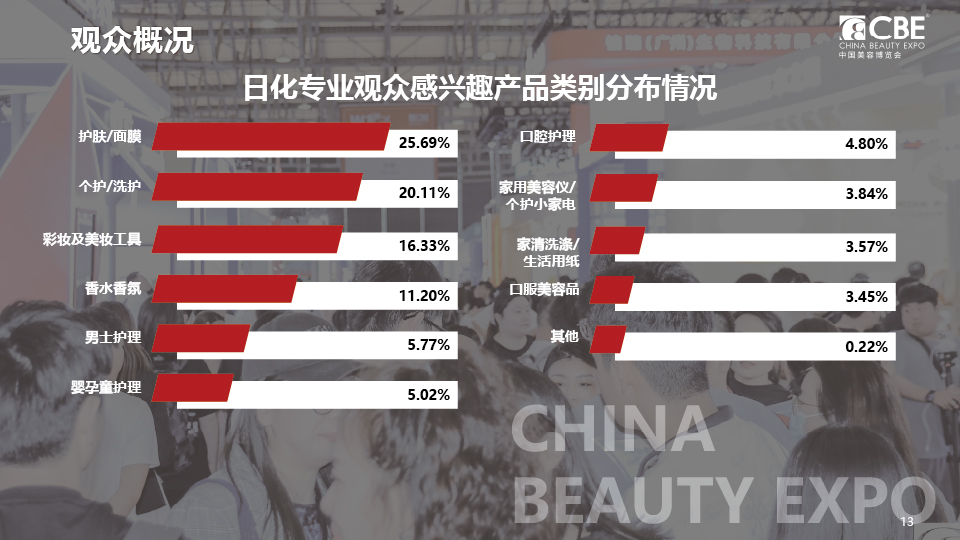 中国美容博览会