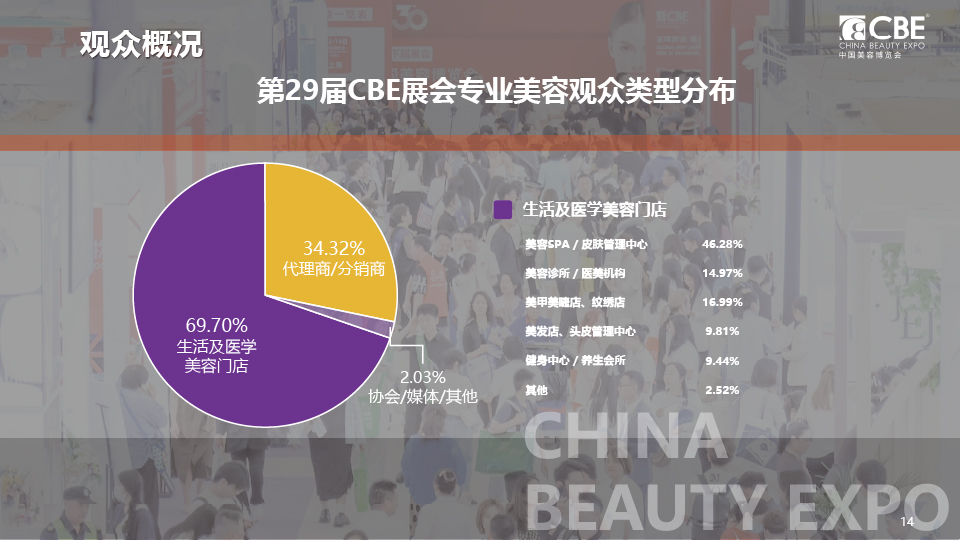 中国美容博览会