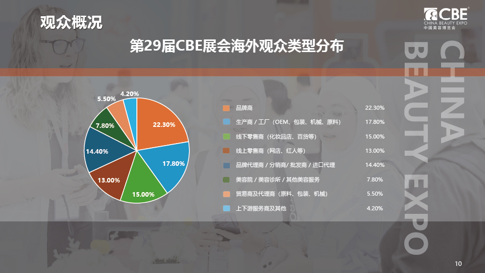 中国美容博览会
