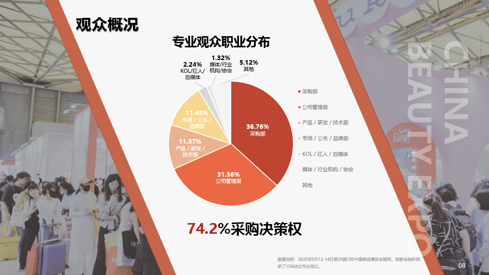 中国美容博览会