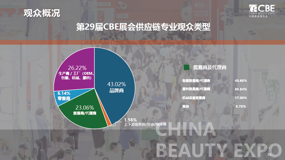 中国美容博览会