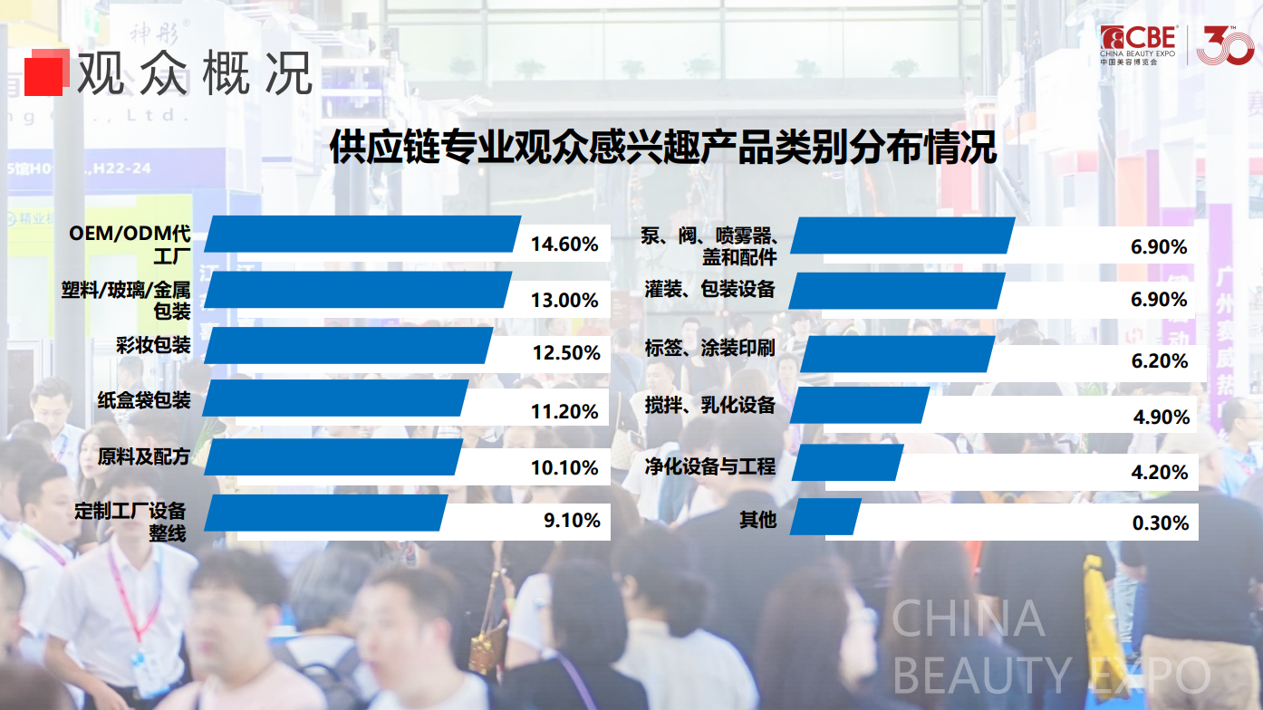 中国美容博览会