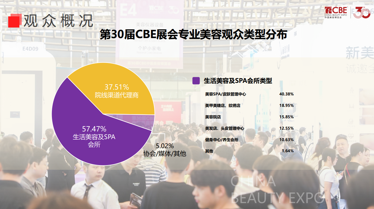 中国美容博览会 中国美容博览会
