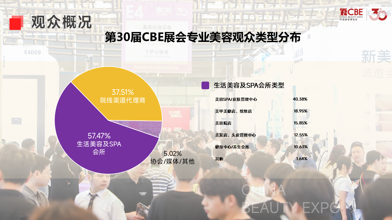中国美容博览会