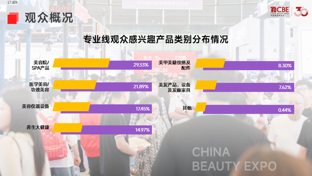 中国美容博览会