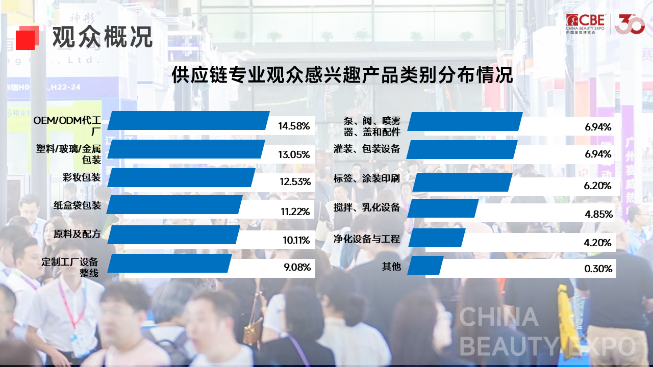 中国美容博览会