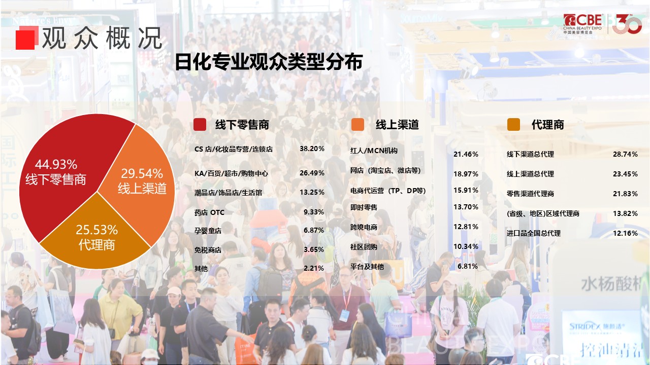 中国美容博览会