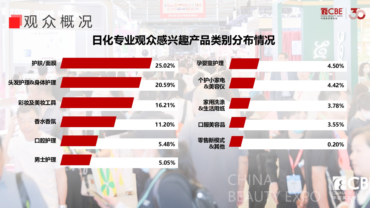 中国美容博览会