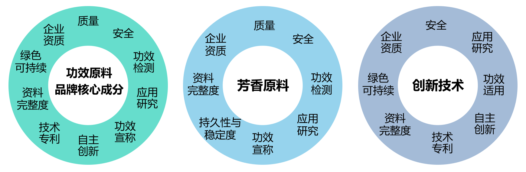 中国美容博览会