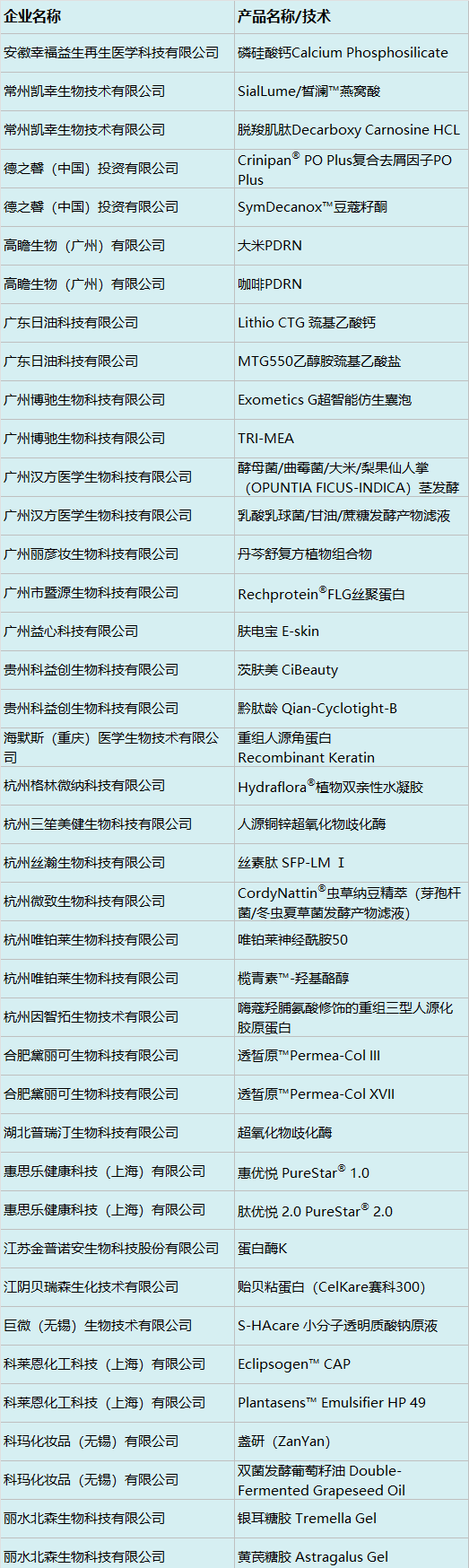 中国美容博览会 中国美容博览会