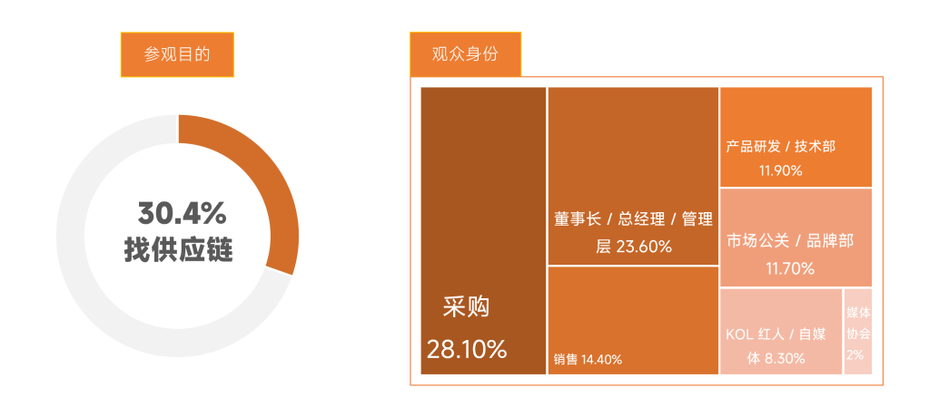 1784259835196025.png 2025年观众身份和目的图.png