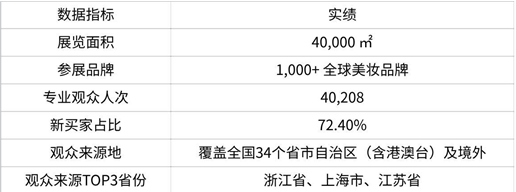 中国美容博览会 中国美容博览会