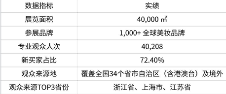 中国美容博览会