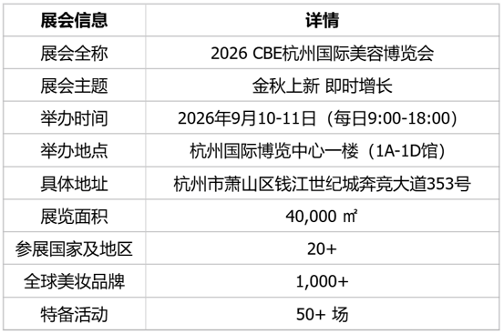中国美容博览会