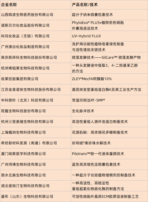 中国美容博览会