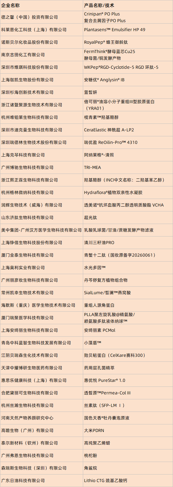 中国美容博览会