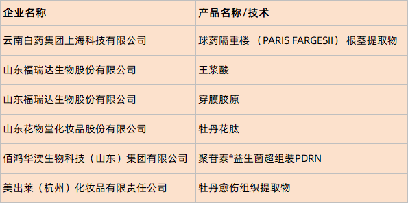 中国美容博览会